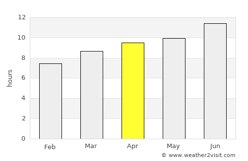 Breckenridge average rain in April