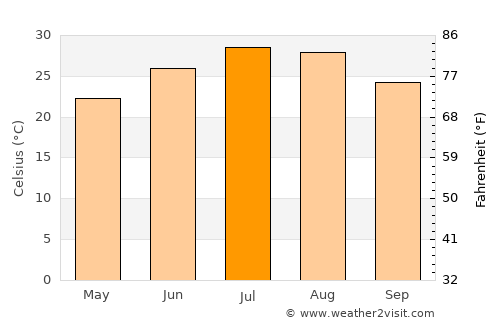 Breckenridge average temperature in July