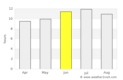 Breckenridge average rain in June