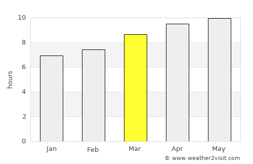 Breckenridge Weather in March 2024 | United States Averages | Weather-2