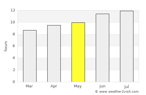 Breckenridge average rain in May