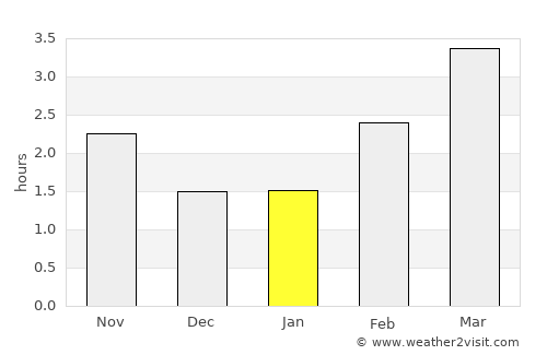 Brecon average rain in January