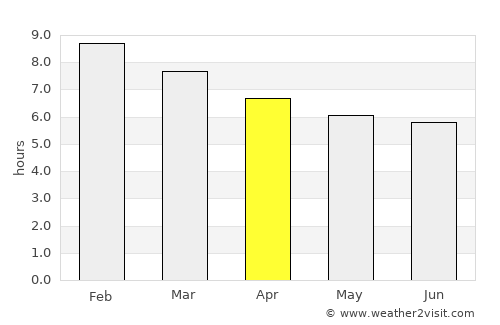 Bredasdorp average rain in April