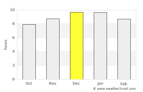 Bredasdorp average rain in December