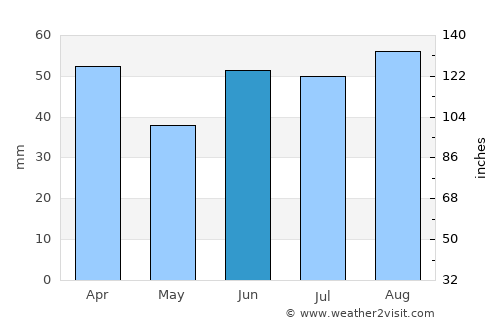Bredasdorp average rain in June