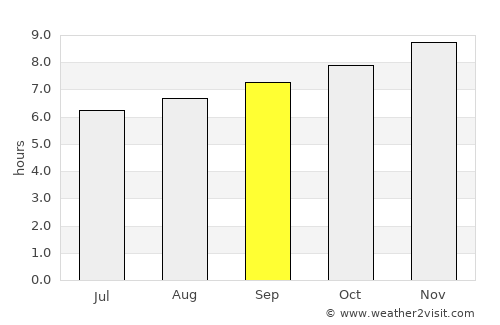 Bredasdorp average rain in September