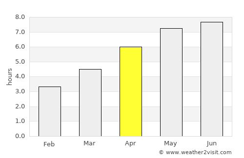 Bredene average rain in April