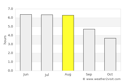 Bredevoort average rain in August
