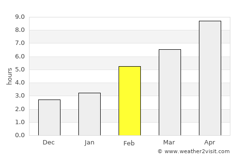 Bredy average rain in February