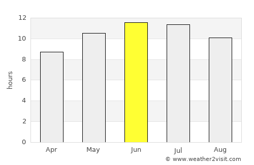 Bredy average rain in June