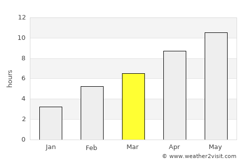 Bredy average rain in March