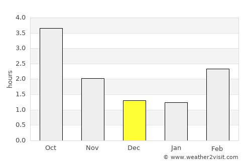 Breege average rain in December