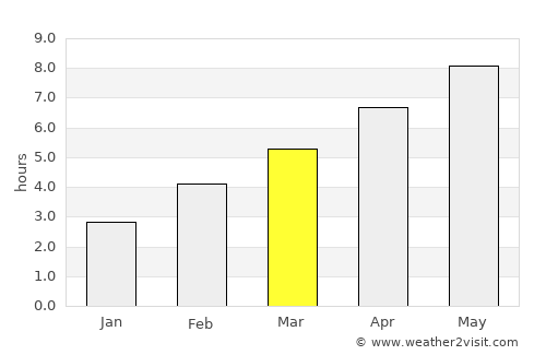 Bregana average rain in March