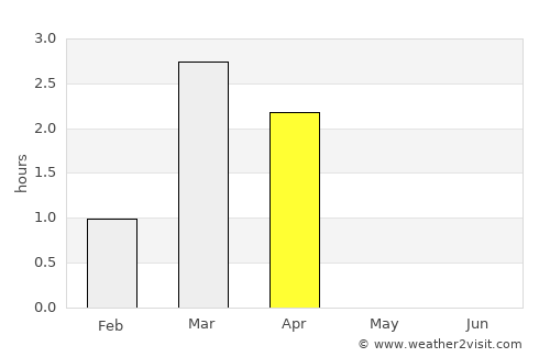 Breivikbotn average rain in April