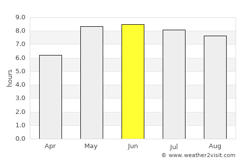 Brejning average rain in June