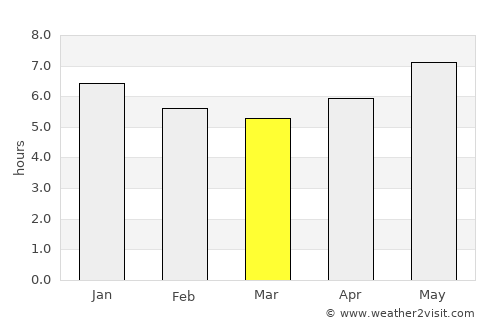 Brejo average rain in March