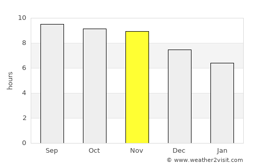 Brejo average rain in November