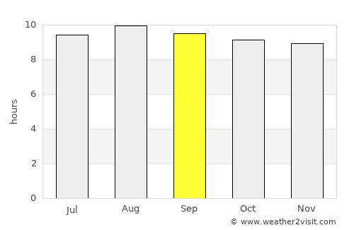 Brejo average rain in September
