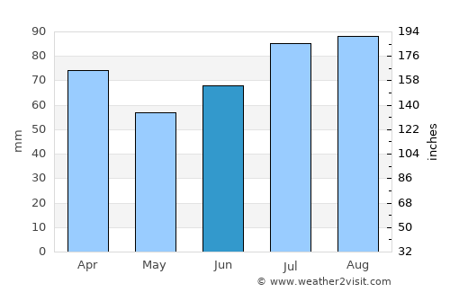 Brekstad average rain in June