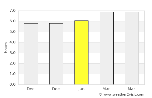 Breña Alta average rain in January