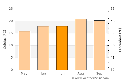 Breña Alta average temperature in June
