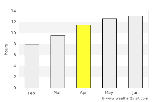 Brentwood average rain in April