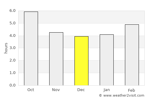 Bressanone - Brixen average rain in December