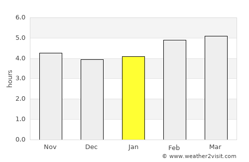 Bressanone - Brixen average rain in January