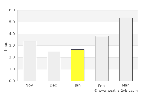 Bressuire average rain in January