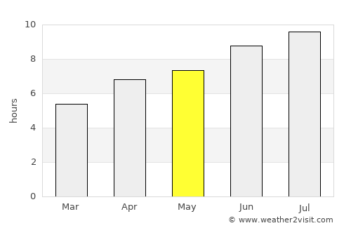 Bressuire average rain in May
