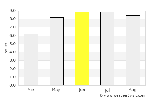 Brest average rain in June