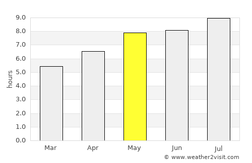 Brestrnica average rain in May