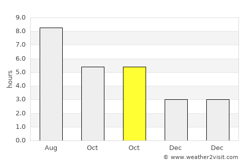 Brestrnica average rain in October