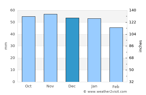 Brétigny-sur-Orge average rain in December
