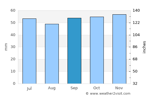 Brétigny-sur-Orge average rain in September