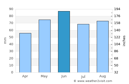 Bretten average rain in June