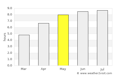 Bretteville average rain in May