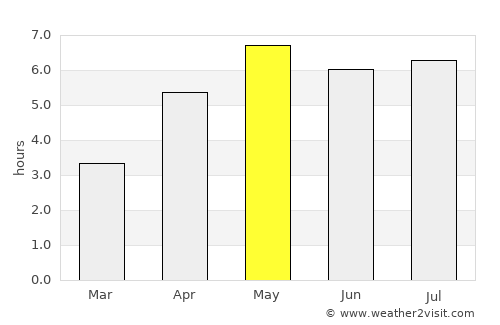 Breugel average rain in May