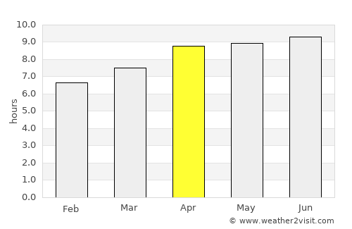 Brevard average rain in April