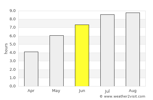 Breves average rain in June