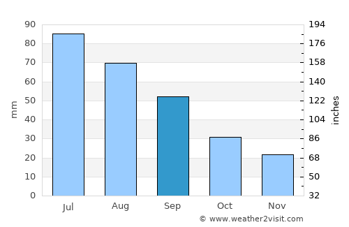 Brewster average rain in September
