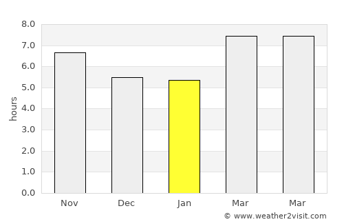Brewton average rain in January