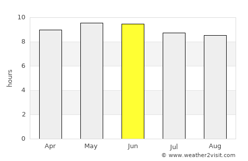 Brewton average rain in June