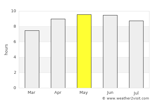 Brewton average rain in May