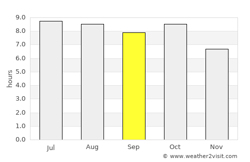 Brewton average rain in September