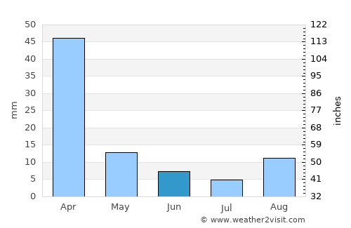 Breyten average rain in June