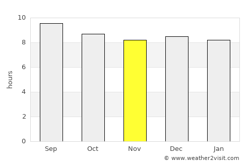 Breyten average rain in November