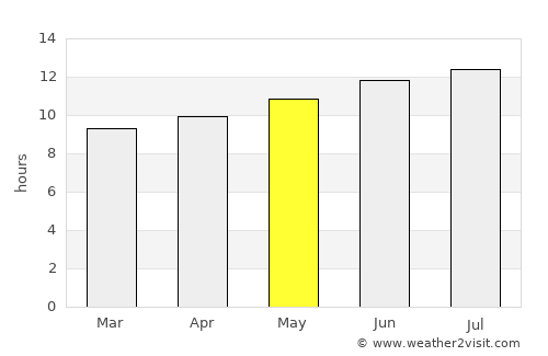 Brezina average rain in May