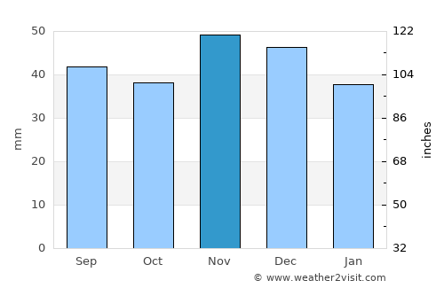 Brezniţa-Motru average rain in November