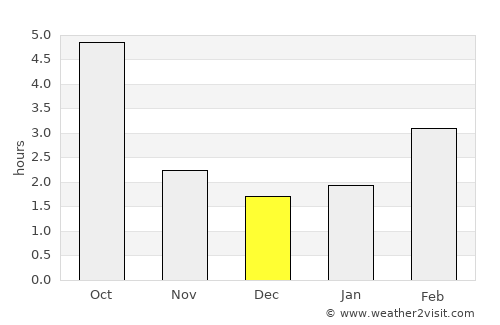 Brezová pod Bradlom average rain in December